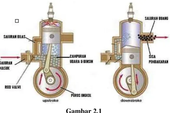 Gambar 2.1  