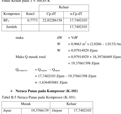 Tabel B.5 Neraca Panas pada Kompresor (K-101) 