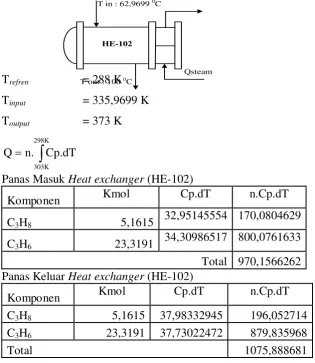 Tabel B.6 Neraca Panas pada Kompresor (K-102)