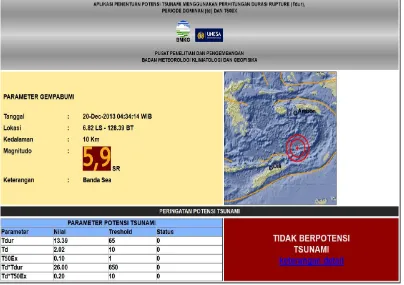 Gambar 4. Tampilan aplikasi penentuan potensi tsunami menggunakan Tdur, Td dan T50Ex secara real time 