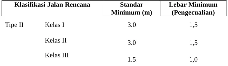 Tabel 2.  Lebar Trotoar Minimum