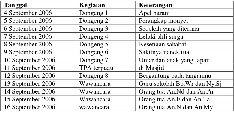 Tabel 4.2. Jadwal Pelaksanaan Penelitian 