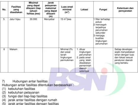 Tabel 8 (lanjutan) 