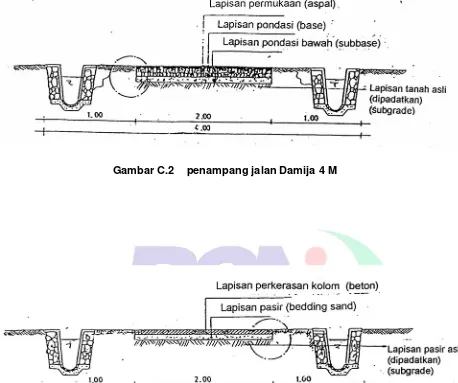 Gambar C.3    penampang jalan Damaja 4 M  