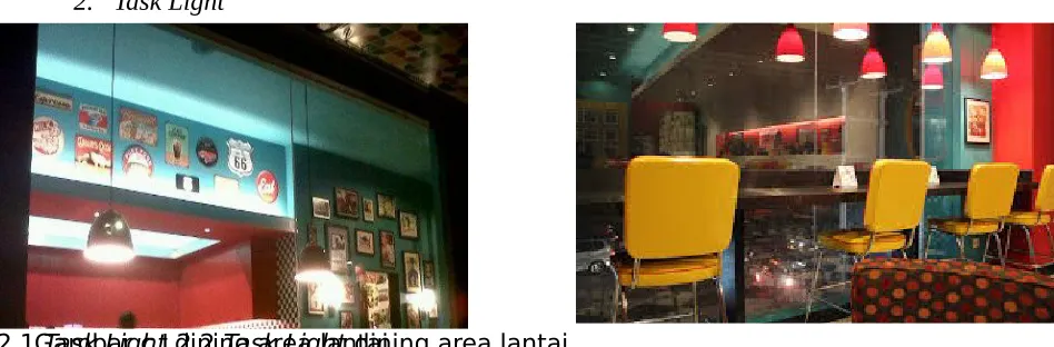 Gambar c.I.2.1 Gambar c.I.2.2 Task Light dining area lantaiTask Light dining area lantai