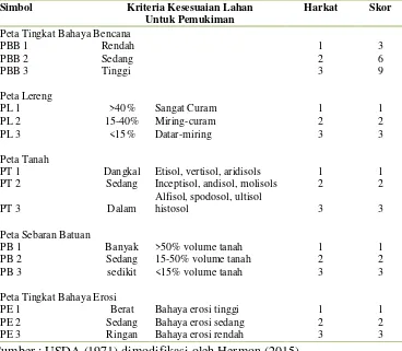 Tabel 3. Kesesuaian Lahan Pemukiman Bebas Banjir