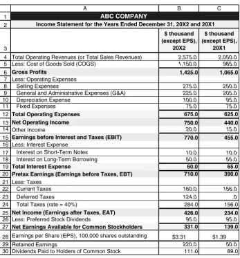 Figure฀1-7Income Statement for Two Years