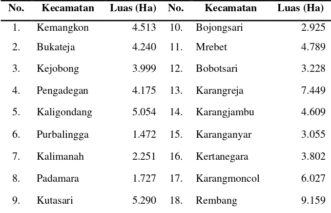 Tabel 4.1 Luas Wilayah Menurut Kecamatan di Kabupaten PurbalinggaTahun 2011 (dalam Ha)