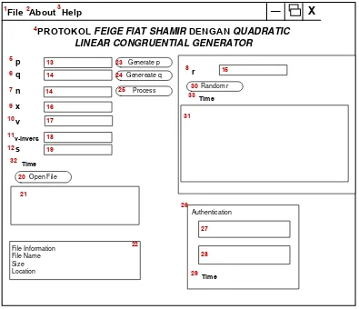 Gambar 3.14 Rancangan Form Authenticationwith FFS and QLCG 