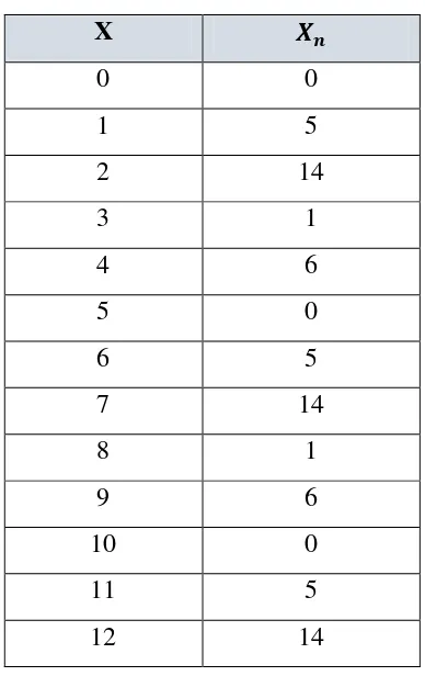 Tabel 2.1 Contoh QLCG 