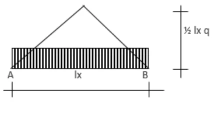 Gambar 2.2. konversi q segi tiga 