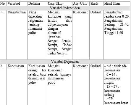 Tabel 1 Definisi Operasional 