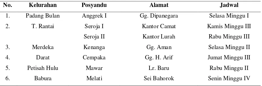 Tabel 5.1 Jadwal Posyandu Lansia Puskesmas Padang Bulan Tahun 2015 