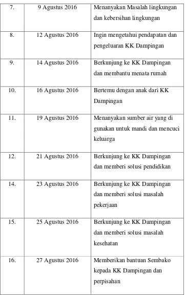 Tabel 3. Jadwal Kegiatan Program Keluarga Dampingan
