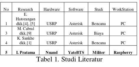 Tabel 1. Studi Literatur 