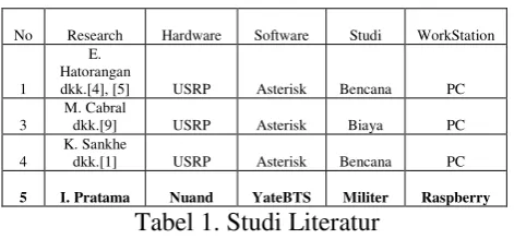 Tabel 1. Studi Literatur 