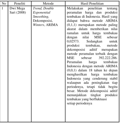 Tabel Penelitian Terdahulu 