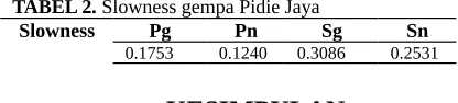TABEL 2. Slowness gempa Pidie Jaya