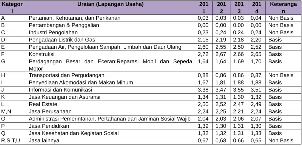 Tabel. Hasil Perhitungan dengan metode SLQ