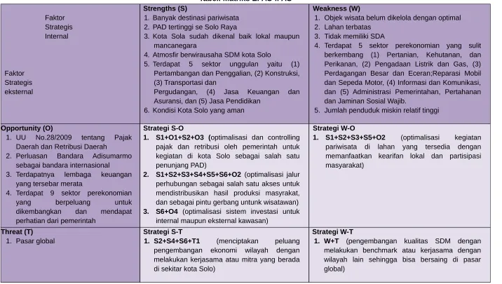 Tabel. Matriks EFAS-IFAS