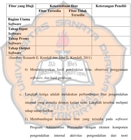 Tabel 3.1  