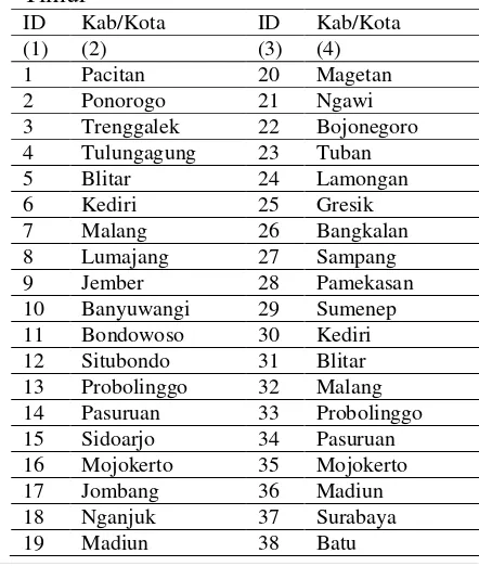 Tabel 1. Kabupaten/kota Provinsi Jawa Timur 