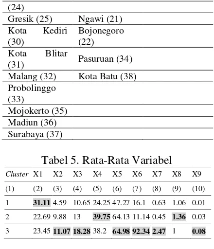 Tabel 5. Rata-Rata Variabel 