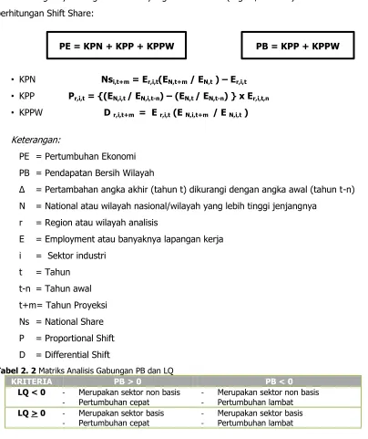 Tabel 2. 2 Matriks Analisis Gabungan PB dan LQ 