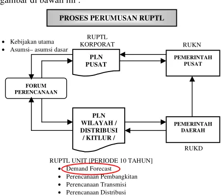 gambar di bawah ini : 