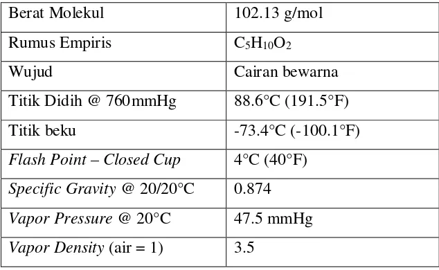 Tabel 2.1. Karakteristik Isopropil Asetat (IPAc) 