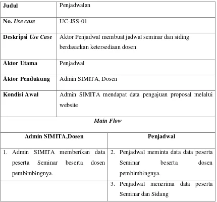 Tabel 4. 1 Skenario use case Penjadwalan 