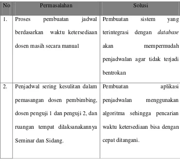 Tabel 4. 2 Evaluasi Sistem yang Berjalan 