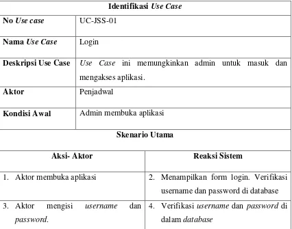 Tabel 4. 4 Skenario use case login 