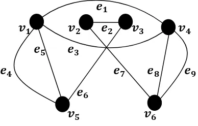 Gambar 2.4 : Graf  semu dengan 8 verteks dan 12 rusuk 