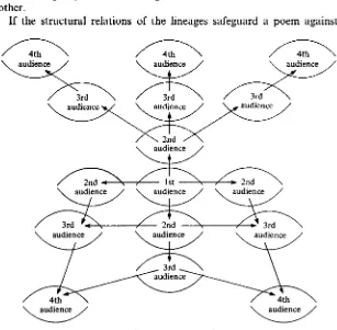 Figure 3. The dissemination of a poem.