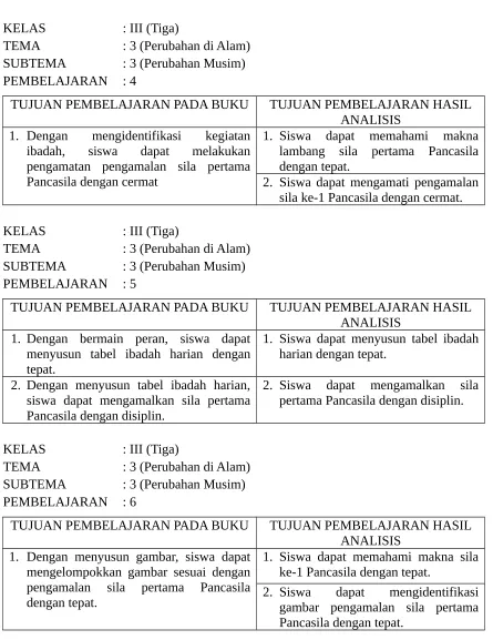 gambar  pengamalan  sila  pertama