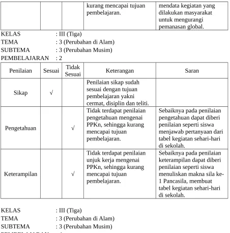 tabel kegiatan sehari-hari 