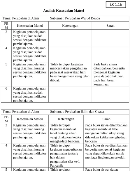 tabel tentang sikap 