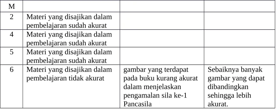 gambar yang terdapat 
