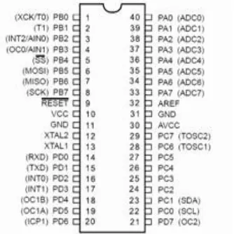 Gambar 2.7  Konfigurasi IC Mikrokontroller ATMega8535 