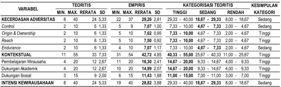 Tabel 1 