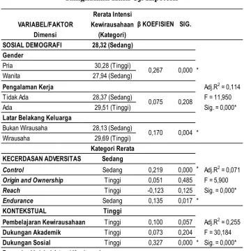 Tabel 2 