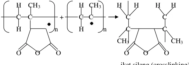 Gambar 2.2  Reaksi PP-g-MA (Nasution, R. S, 2009). 