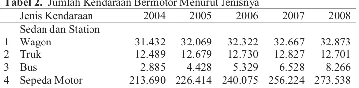 Tabel 1.  Kepadatan dan Pertumbuhan Penduduk Kota Yogyakarta Hasil Sensus Penduduk dan SUPAS 