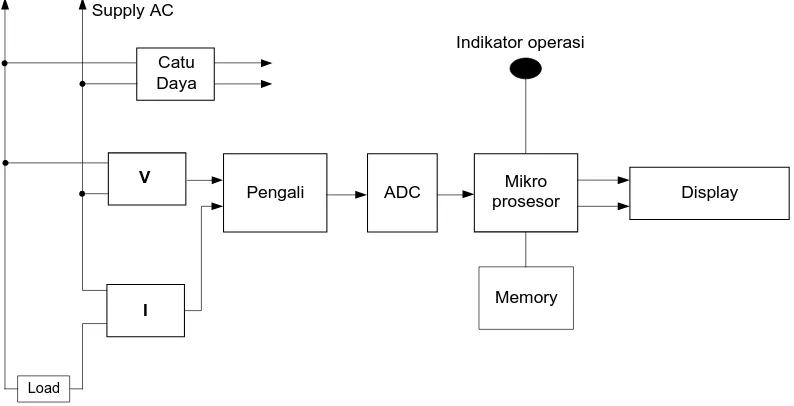 Gambar 2.1. Diagram Blok KWh-meter Elektronik 