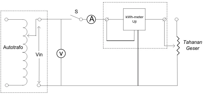 Gambar 3.4 Rangkaian Pengukuran KWh-meter Uji. 