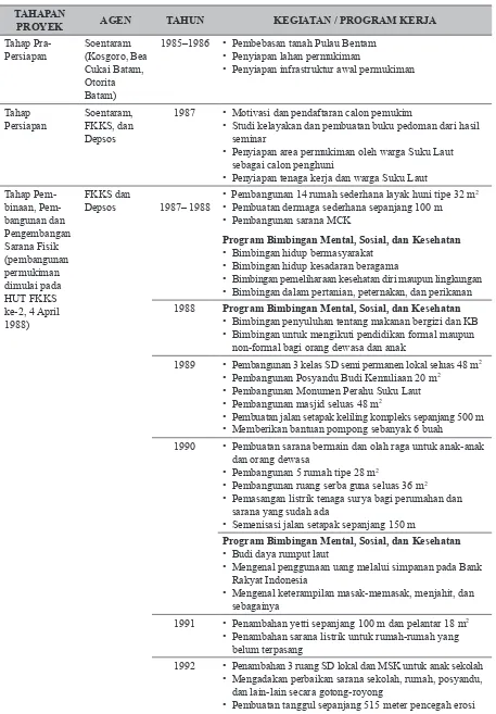 Tabel 1. Pembangunan Infrastruktur dan Pembinaan Suku Laut di Pulau Bentam Tahun 1985–1999