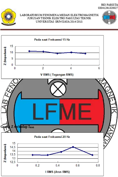 Grafik Z terhadap IRMS