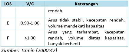 Tabel V berikut.