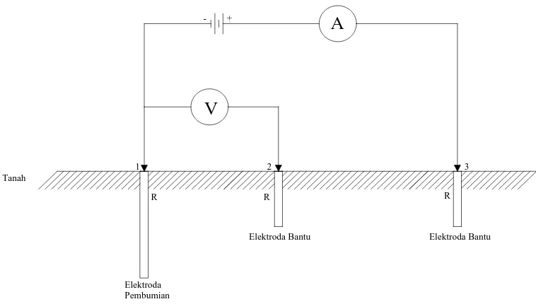 Gambar 2.9. Rangkaian pengukuran tahanan pembumian dengan  